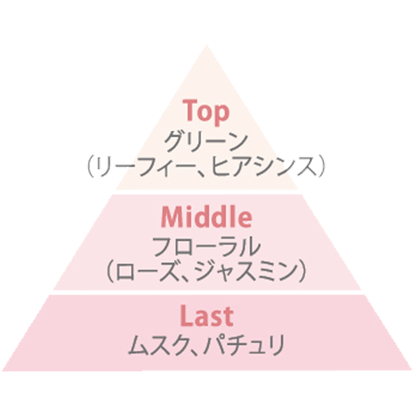 リフレッシング ミスト 01「FLORET BOUQUET」