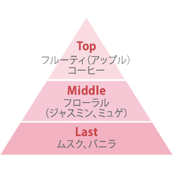 リフレッシング ミスト 02「APPLE CARAMELIZED」