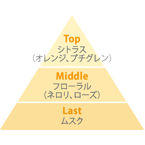 リフレッシング ミスト 03「BITTER ORANGE」