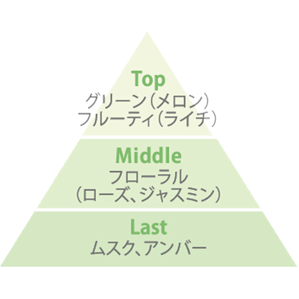 リフレッシング ミスト 04「SUNLIGHT GREEN」