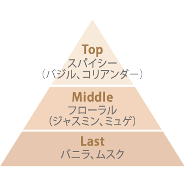 リフレッシング ミスト 05「SPICE LATTE」