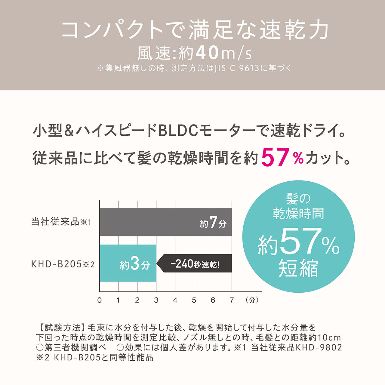 ハイスピードマイナスイオンドライヤー