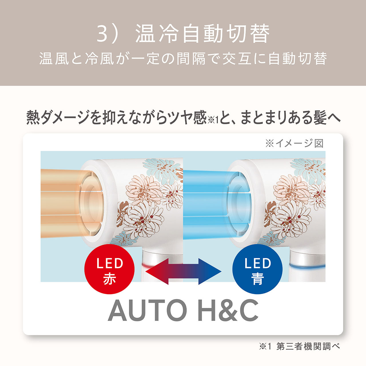 ハイスピードマイナスイオンドライヤー